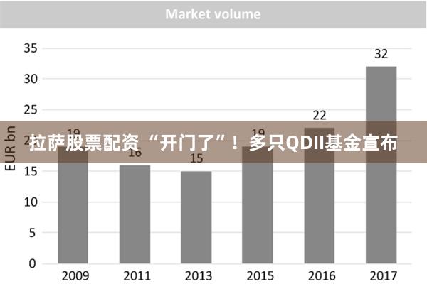 拉萨股票配资 “开门了”！多只QDII基金宣布