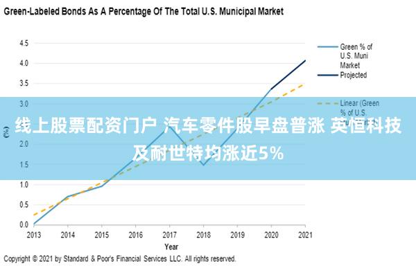 线上股票配资门户 汽车零件股早盘普涨 英恒科技及耐世特均涨近5%