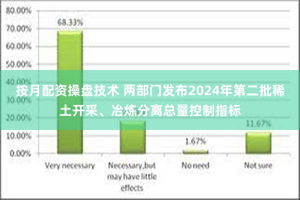 按月配资操盘技术 两部门发布2024年第二批稀土开采、冶炼分