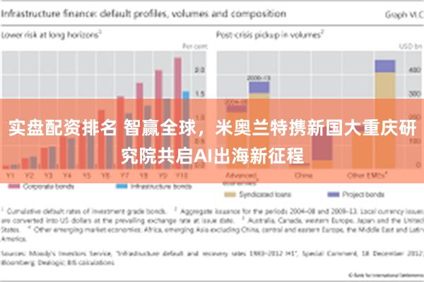 实盘配资排名 智赢全球，米奥兰特携新国大重庆研究院共启AI出海新征程