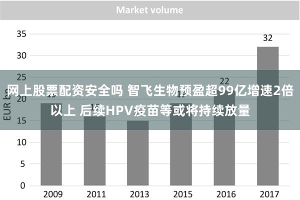 网上股票配资安全吗 智飞生物预盈超99亿增速2倍以上 后续HPV疫苗等或将持续放量