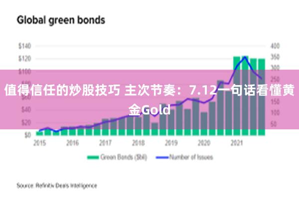 值得信任的炒股技巧 主次节奏：7.12一句话看懂黄金Gold