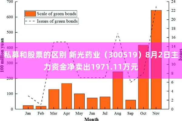 私募和股票的区别 新光药业（300519）8月2日主力资金净卖出1971.11万元