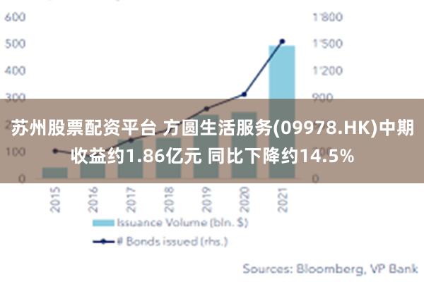 苏州股票配资平台 方圆生活服务(09978.HK)中期收益约1.86亿元 同比下降约14.5%