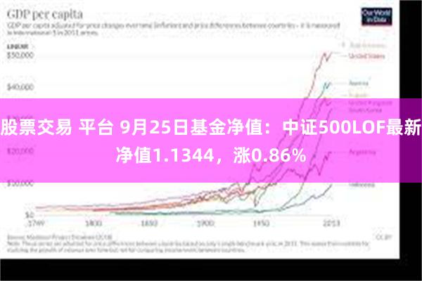 股票交易 平台 9月25日基金净值：中证500LOF最新净值1.1344，涨0.86%