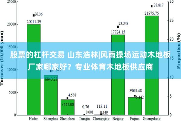 股票的杠杆交易 山东浩林|风雨操场运动木地板厂家哪家好？专业体育木地板供应商