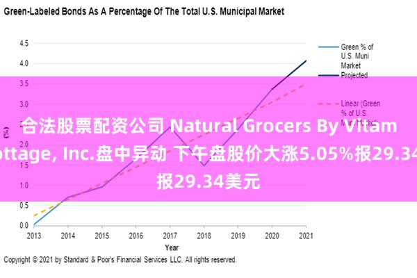 合法股票配资公司 Natural Grocers By Vitamin Cottage, Inc.盘中异动 下午盘股价大涨5.05%报29.34美元