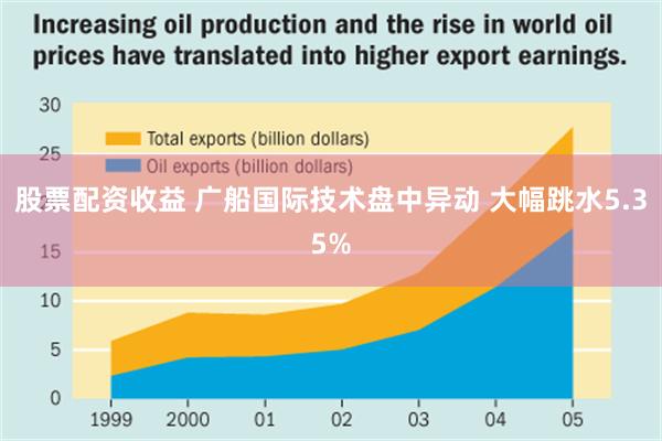 股票配资收益 广船国际技术盘中异动 大幅跳水5.35%