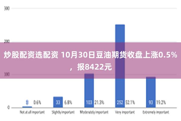 炒股配资选配资 10月30日豆油期货收盘上涨0.5%，报8422元