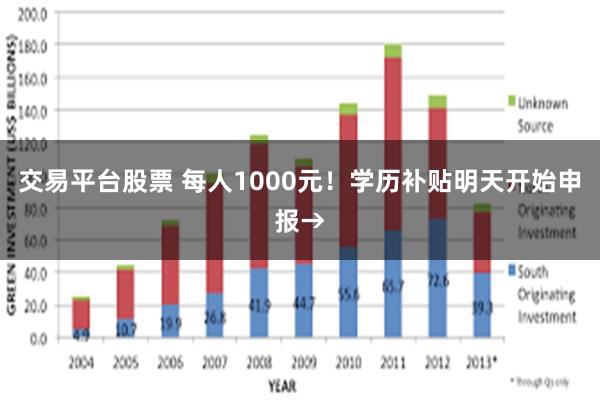 交易平台股票 每人1000元！学历补贴明天开始申报→