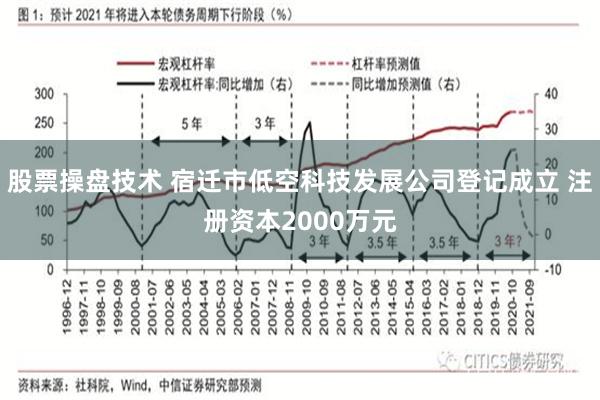 股票操盘技术 宿迁市低空科技发展公司登记成立 注册资本2000万元