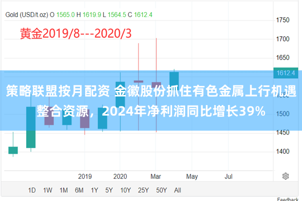 策略联盟按月配资 金徽股份抓住有色金属上行机遇整合资源，2024年净利润同比增长39%