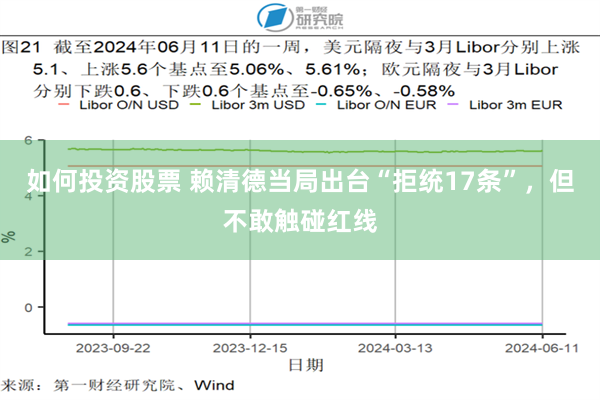 如何投资股票 赖清德当局出台“拒统17条”，但不敢触碰红线